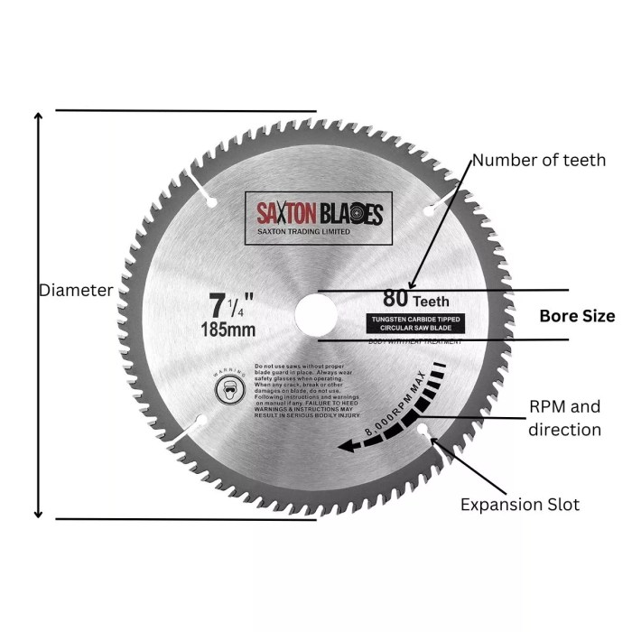 Best Circular Saw Blade for Cutting MDF –