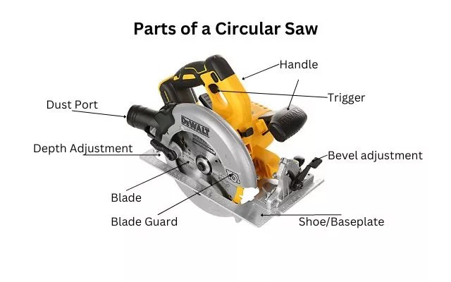 Best Circular Saw for Value Seekers UK –