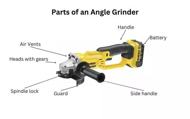 angle grinder diagram