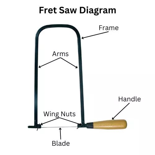 best fret saw uk