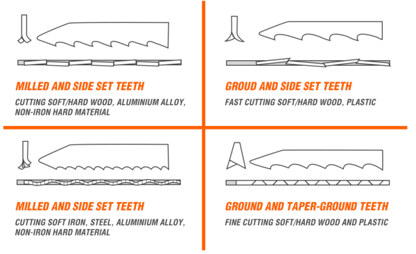 jigsaw blade buyers guide UK