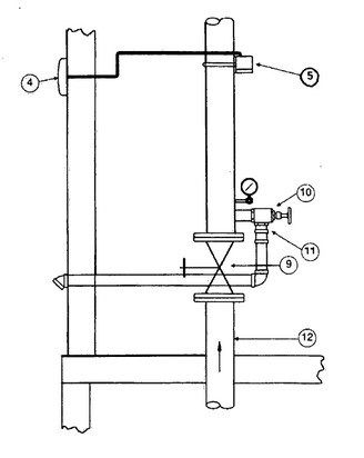 Sprinkler riser diagram