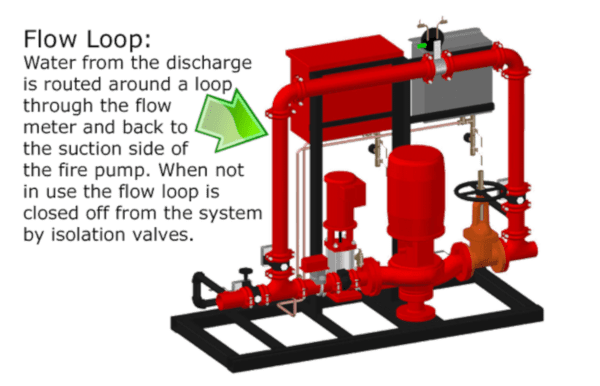 Flow loop system diagram