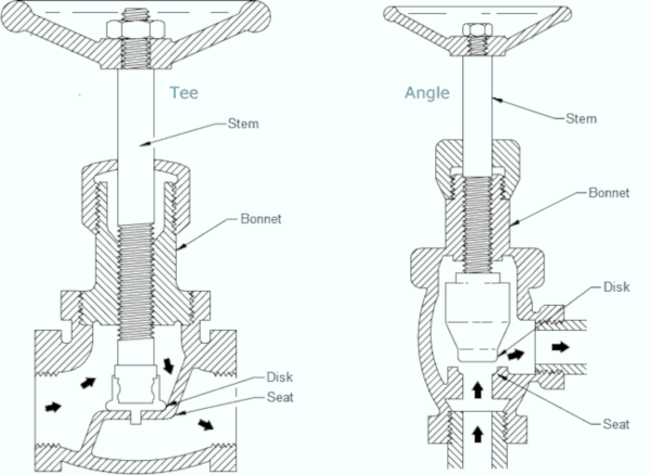 Globe and angle valve diagram