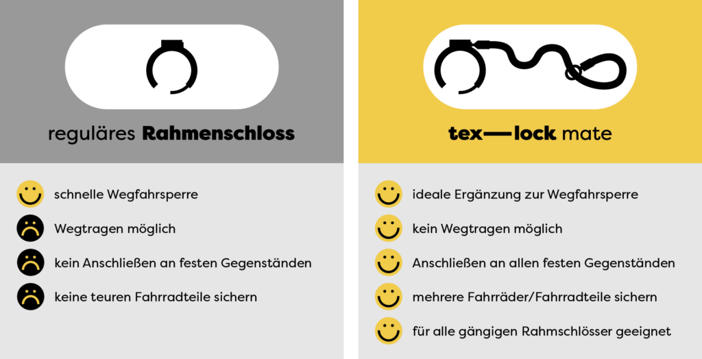 Fahrradschloss Vergleich Rahmenschloss versus tex–lock mate