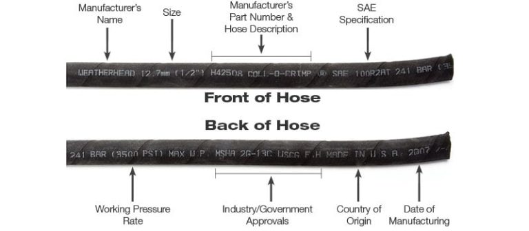 It All Starts With the Hose