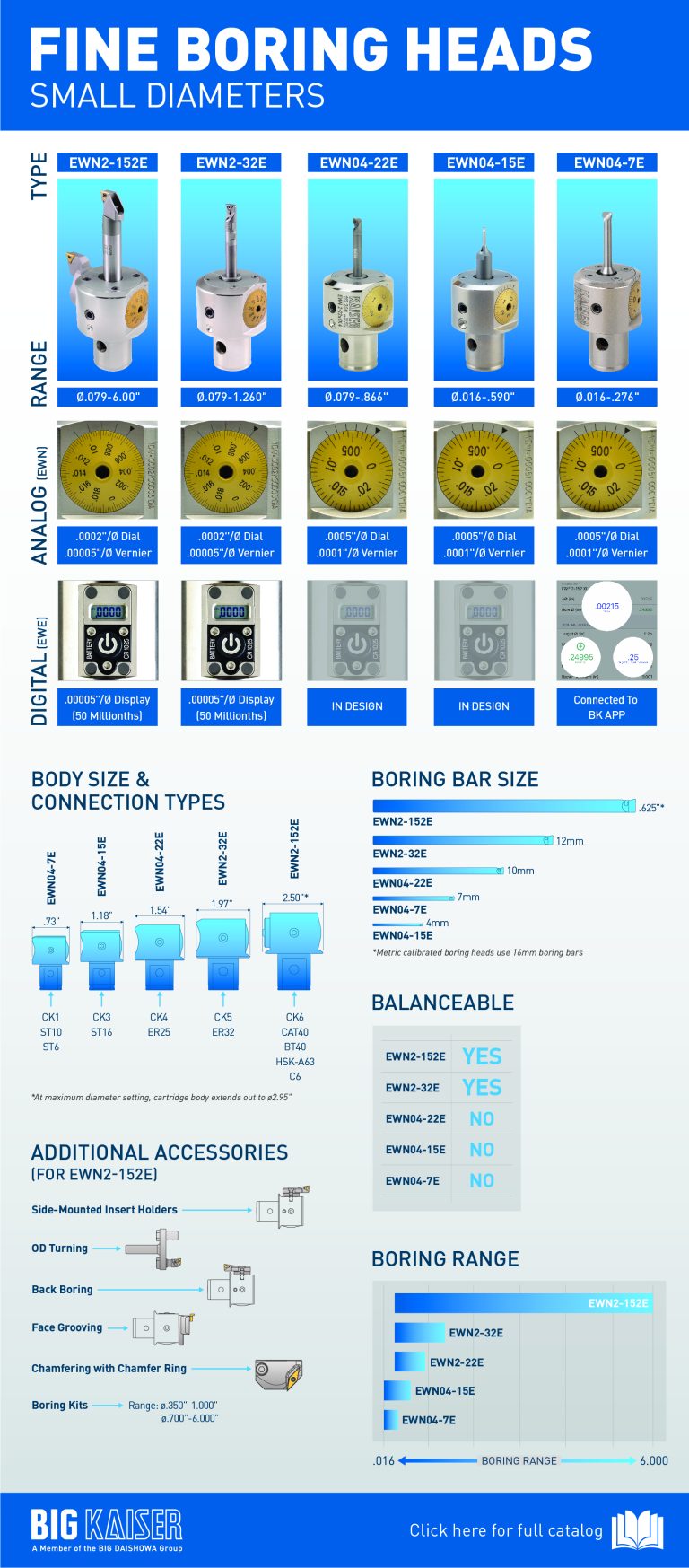 Comparing Small Diameter Fine Boring Heads