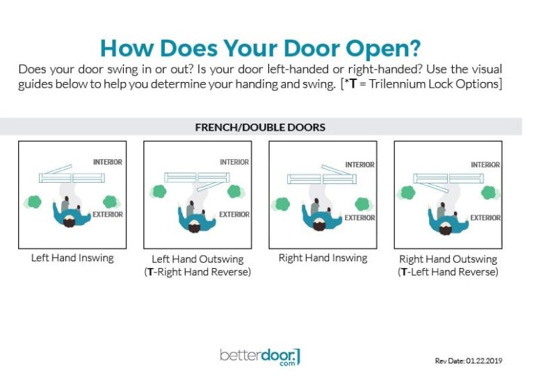 #FixItFriday – Which astragal is right for my door?