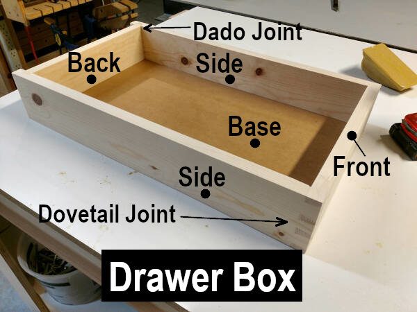 dovetail drawers diagram