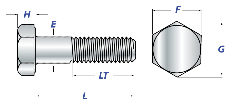 Hex Cap Screws Head & Thread Dimensions