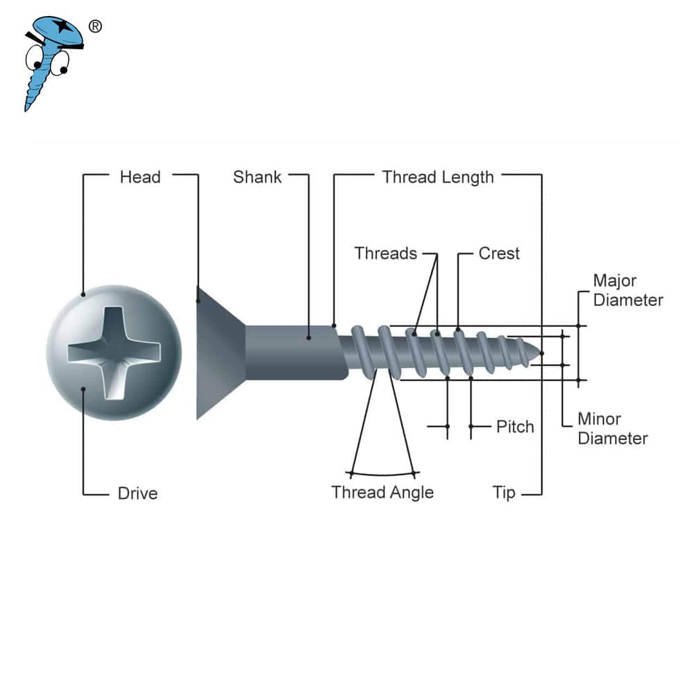 drywall scres specification