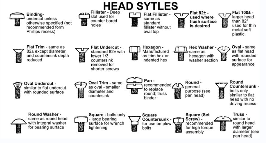 Head shapes of self tapping screws