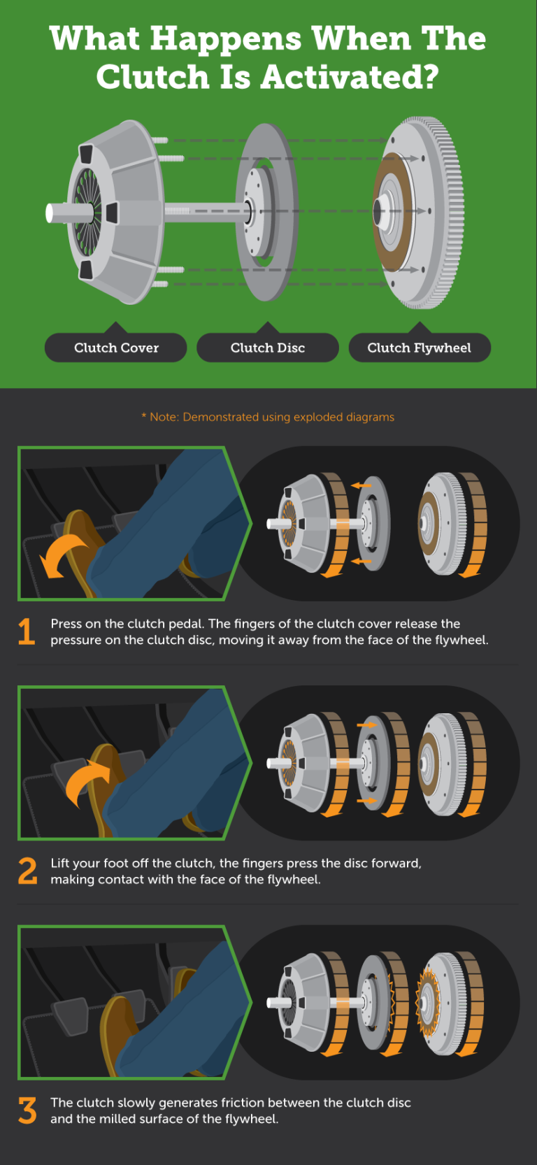 Driving a Manual Transmission