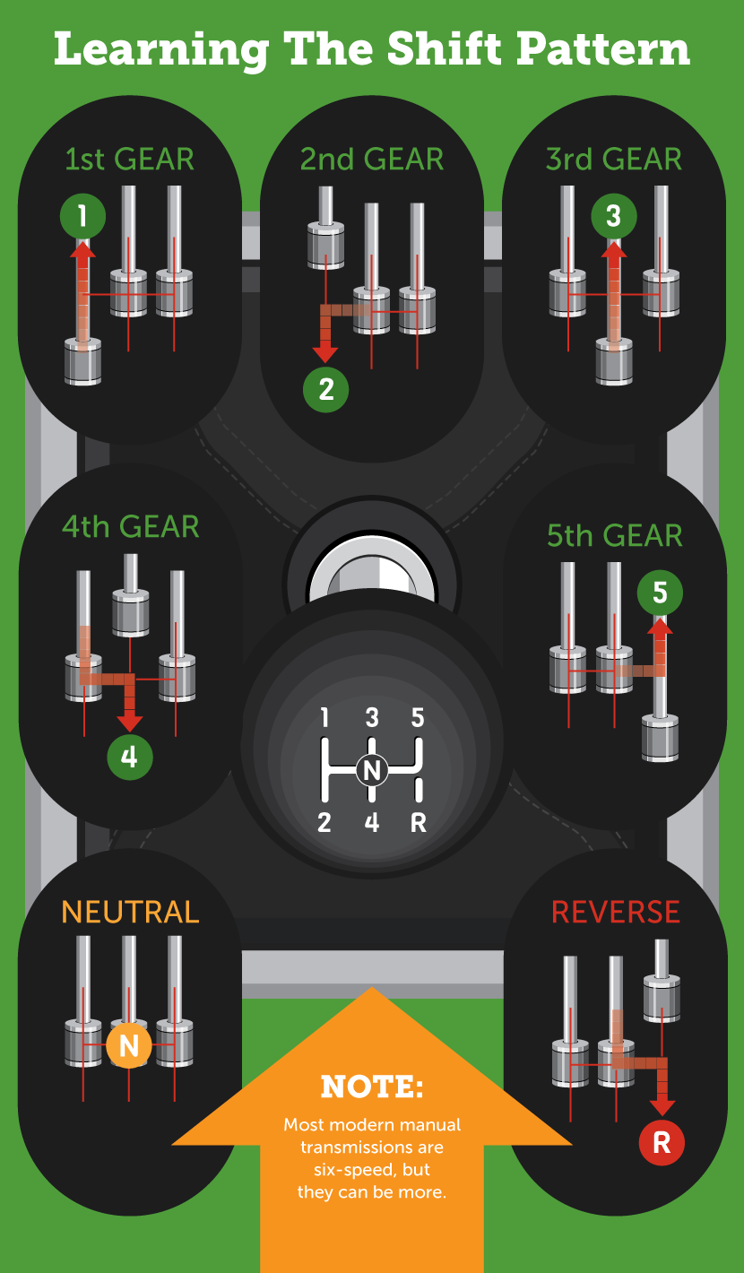 Learn the gear shift pattern