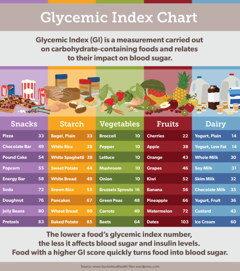 Foods That Seem Healthy But Are Not