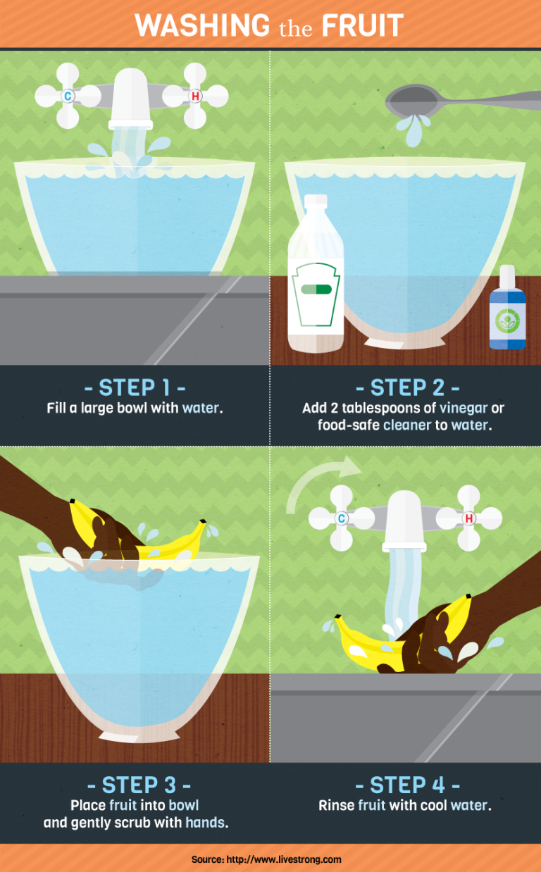 How to Really Get Rid of Pesky Fruit Flies