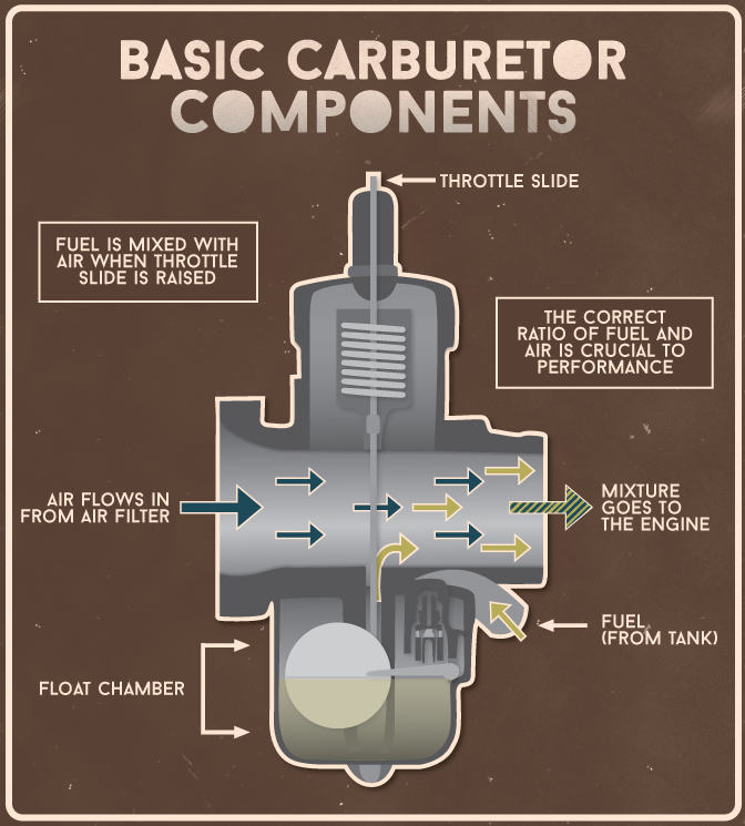 Motorcycle Carburetors | Float Height Setting