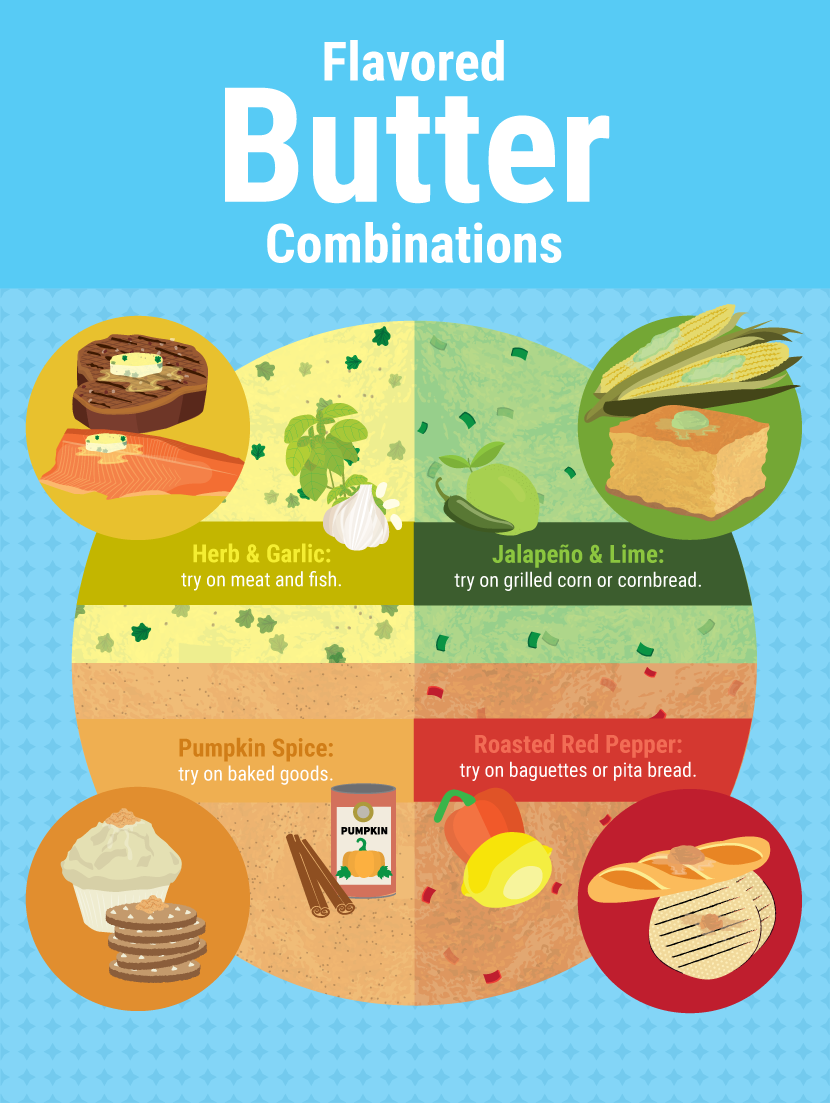 Flavored Butter Combinations - Bring Back The Butter