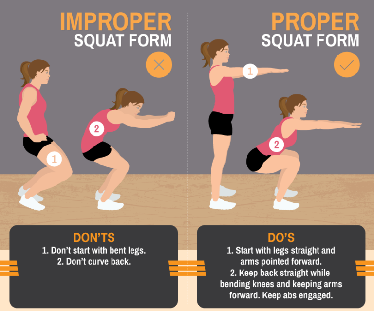 Master Proper Exercise Form