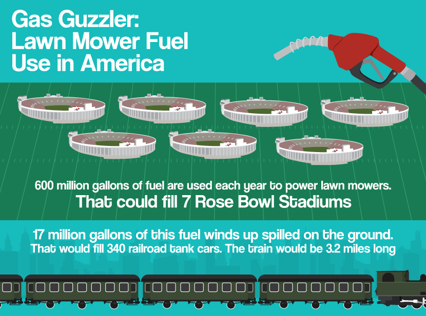 A Greener Lawn: Lawn Mower Fuel Consumption and Spillage in America