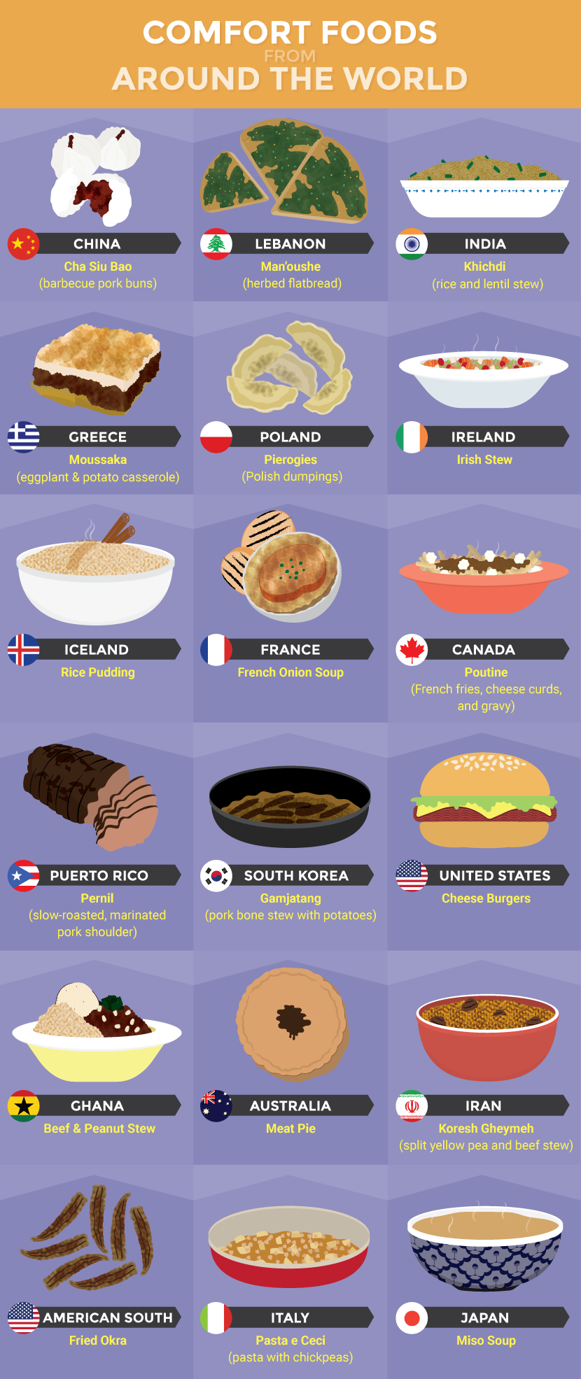 Comfort Foods Around the World - The Science of Why We Love Comfort Food