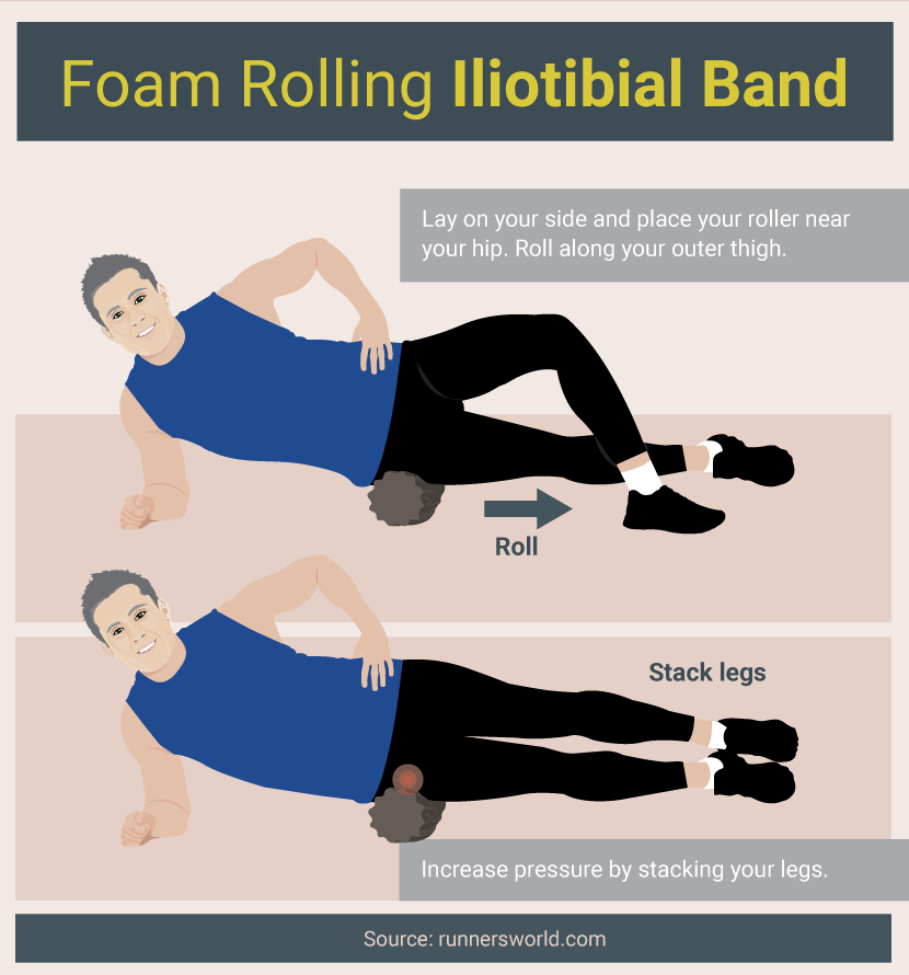 Foam Rolling Iliotibial Band - Foam Rolling Techniques