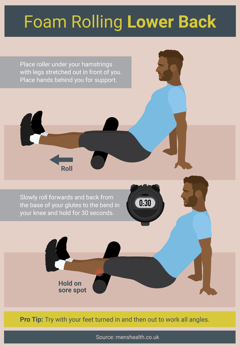 Foam Rolling Lower Back - Foam Rolling Techniques