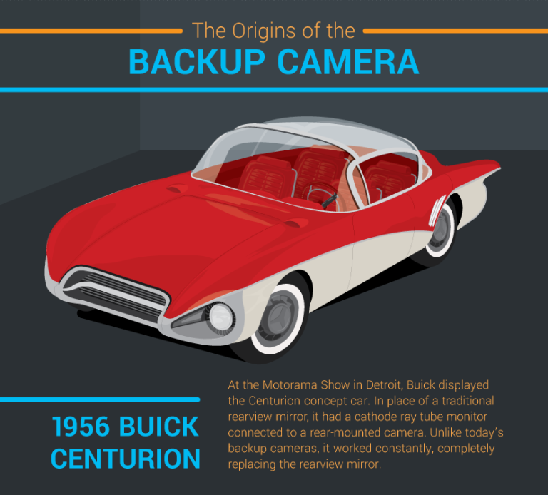 The Benefits of Backup Cameras