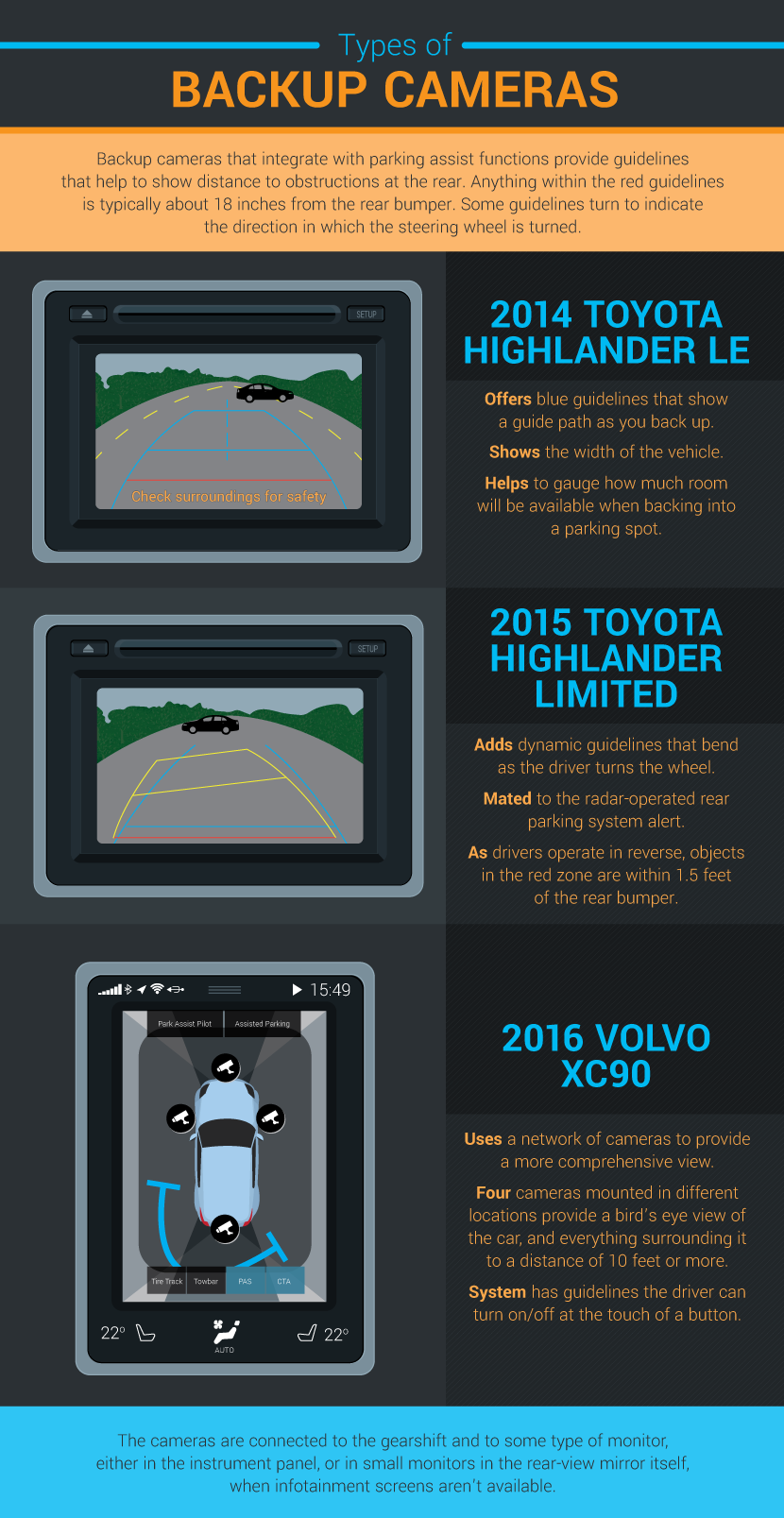 Backup Camera Types - The Rise of the Backup Camera