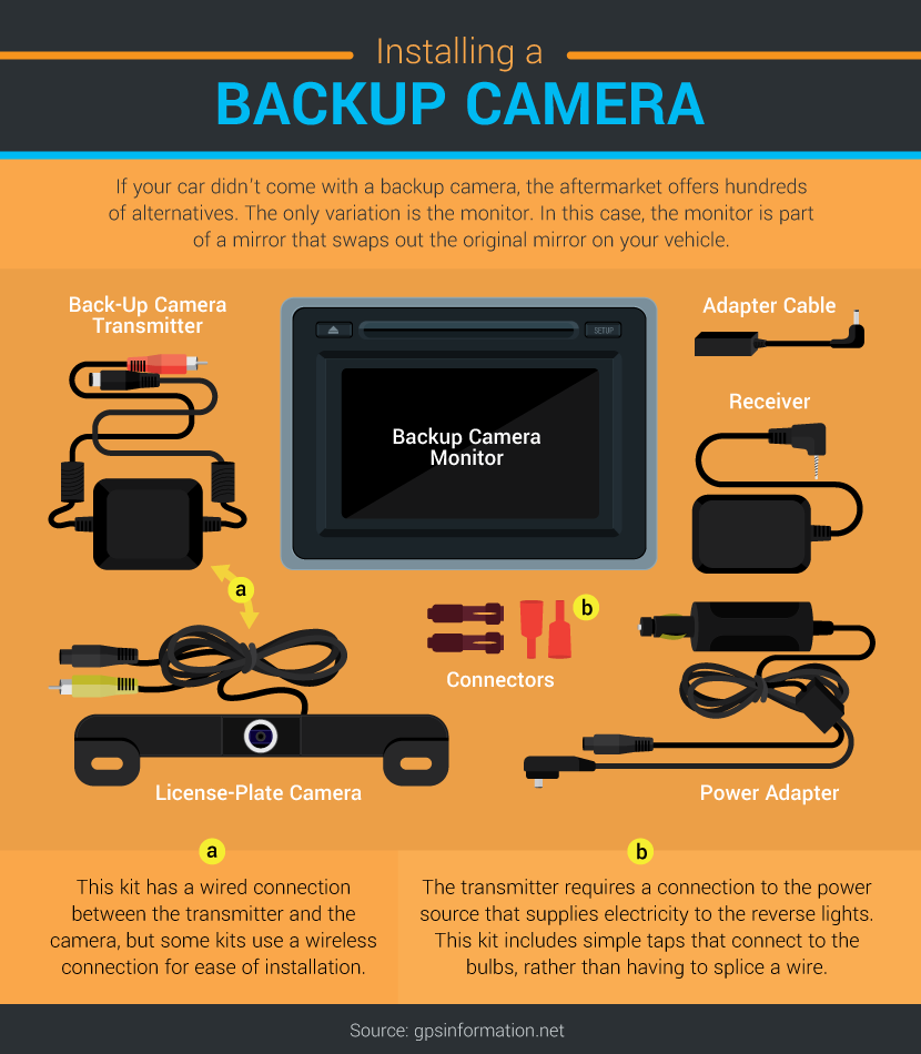 Installing a Backup Camera - The Rise of the Backup Camera